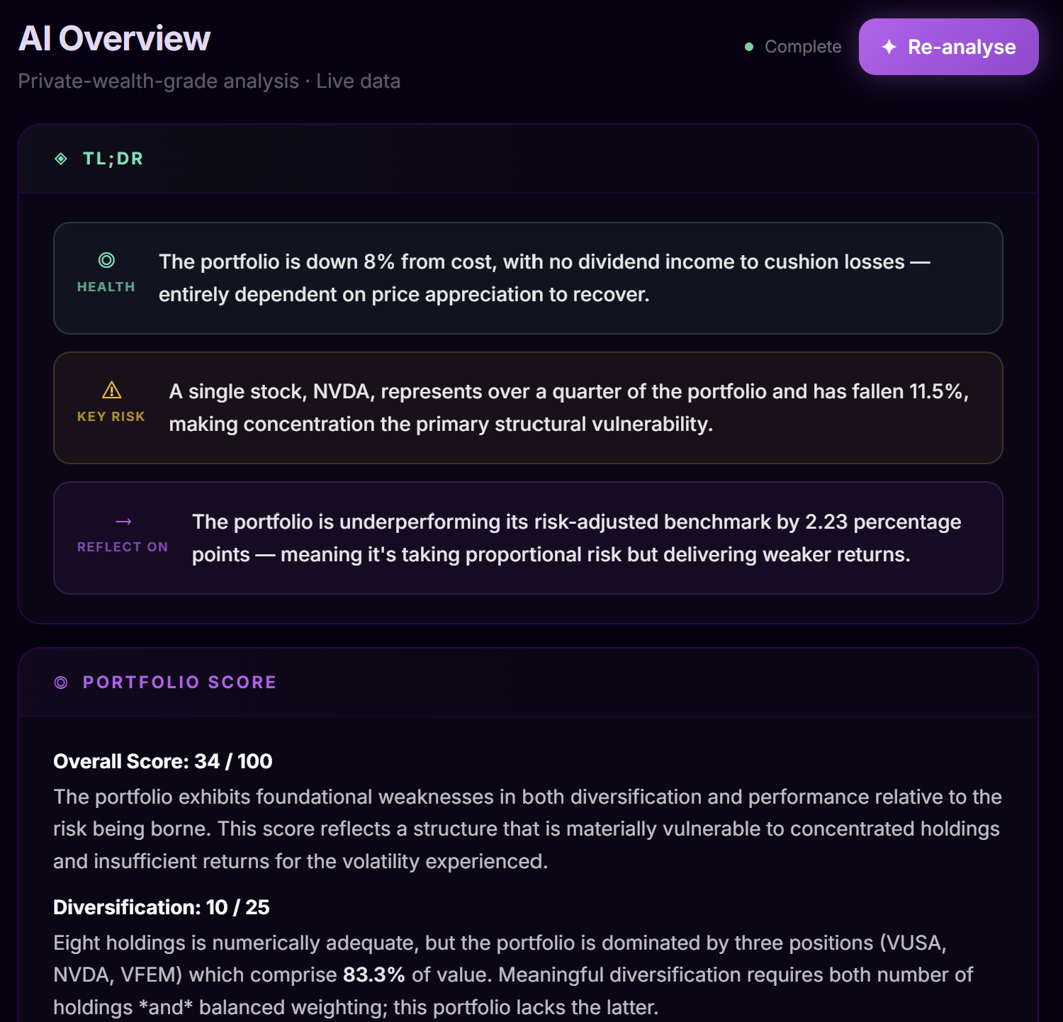 AI Overview screenshot