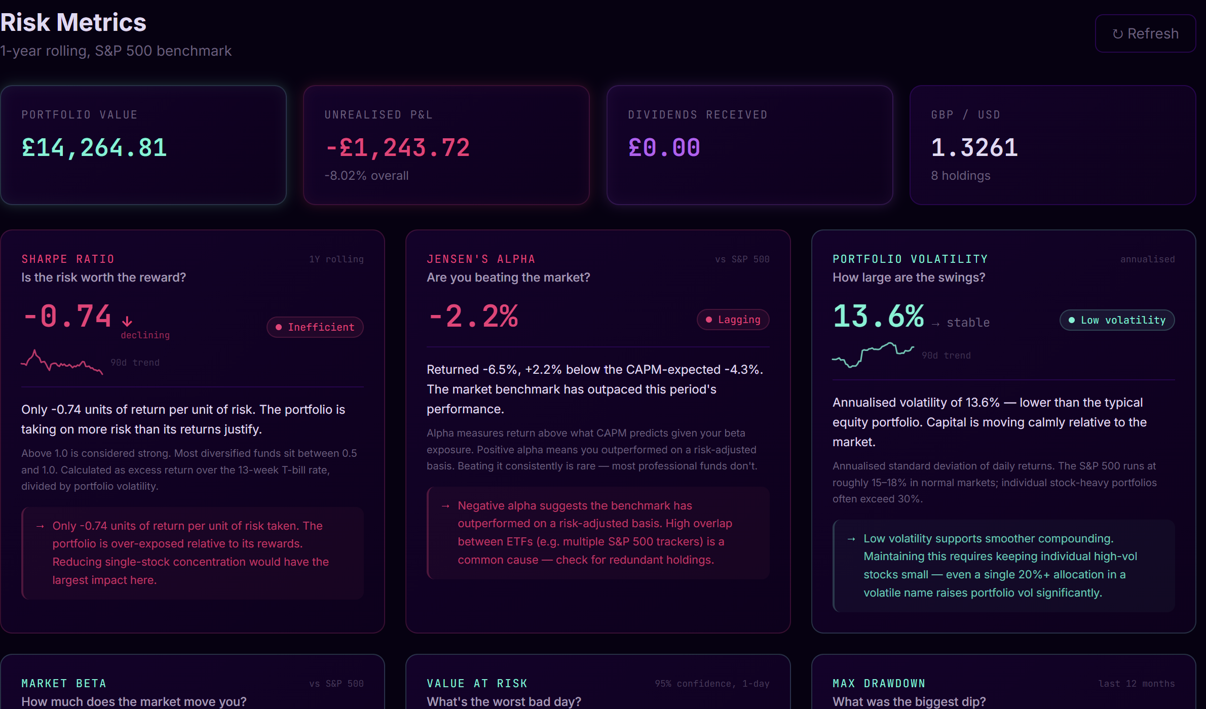 Portivex Risk Metrics dashboard